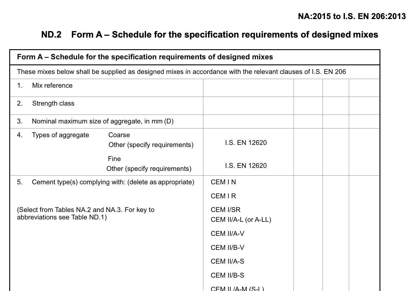 ND2 Form A